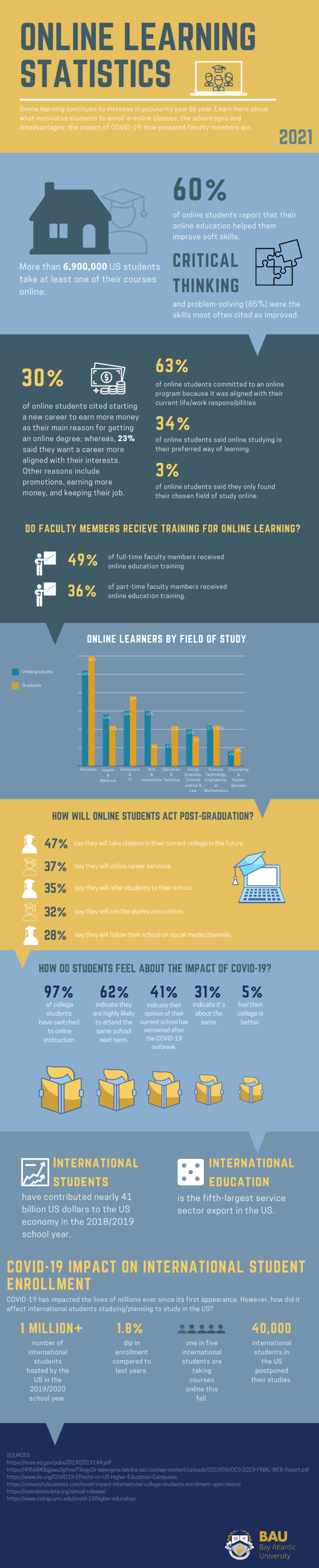 International Student Blog  Vlog: Studying Online: Thoughts vs