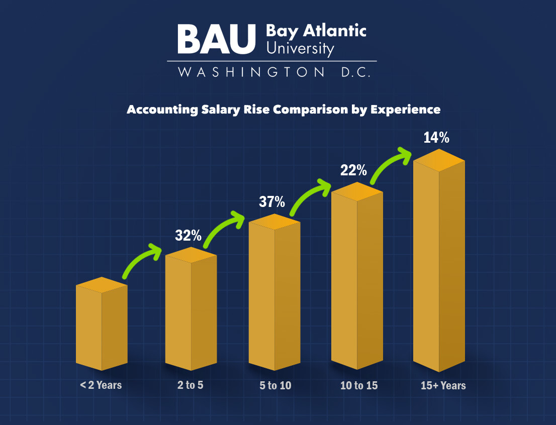 DBA vs. MBA What Is the Difference? Bay Atlantic University