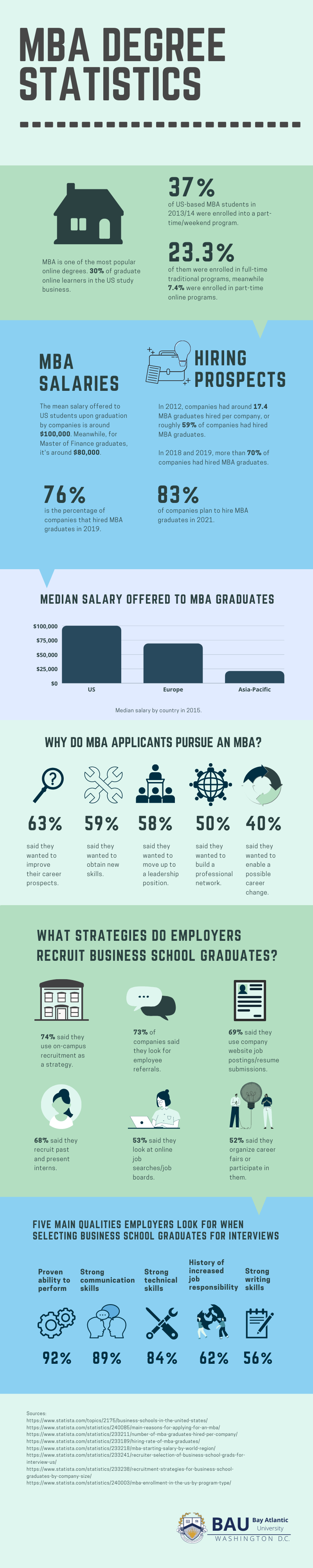 What Is an MBA Degree Everything You Need to Know Bay Atlantic 