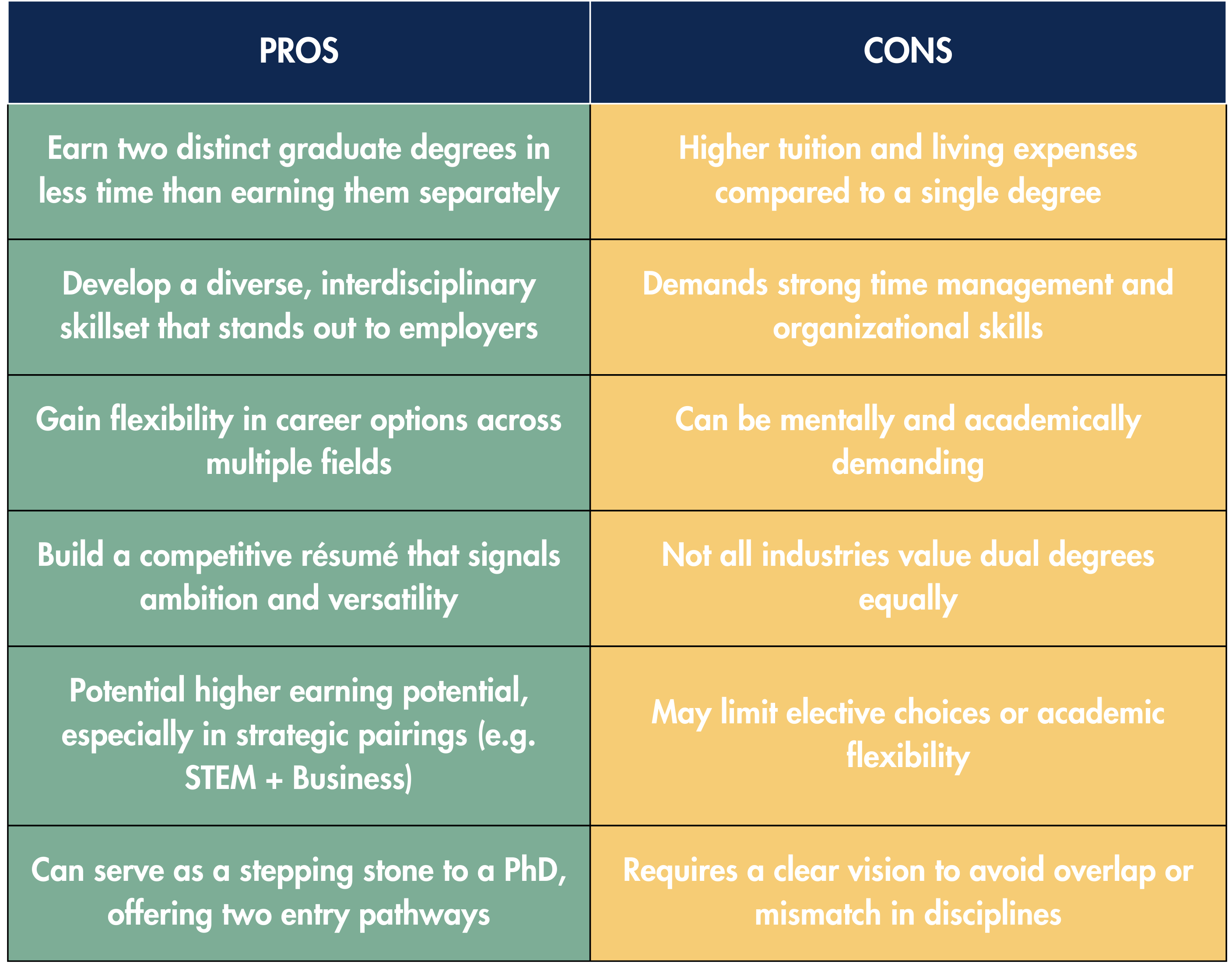 pros cons of dual masters degrees
