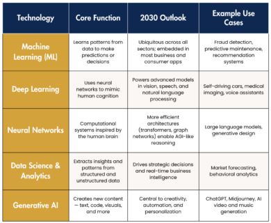 The Future of Artificial Intelligence: 5 Trends to Shape Your Next ...