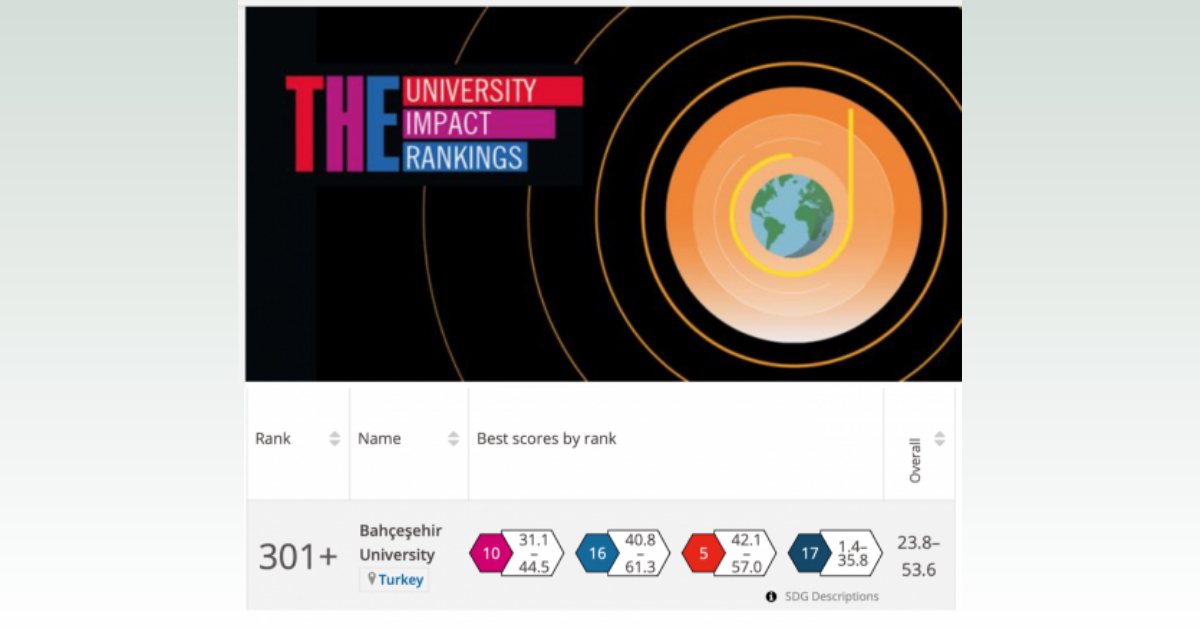 BAU Global Member, Bahcesehir University ranks in the 301-500 band in “THE University Impact Rankings”