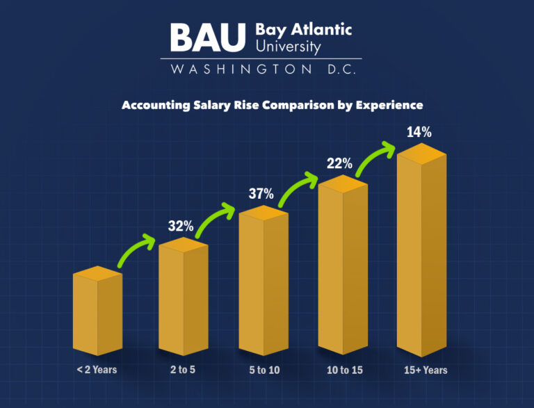 DBA Vs MBA What Is The Difference Bay Atlantic University